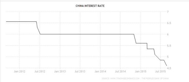 chinese rates